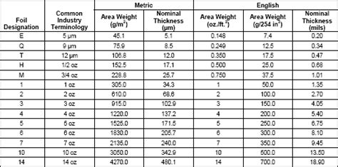 copper thickness oz to mm